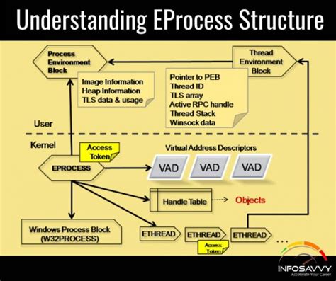 inotes cardmri eprocess login|E.